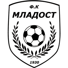 Mladost 1930