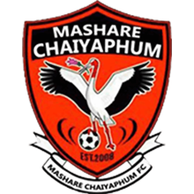 Chaiyaphum Utd