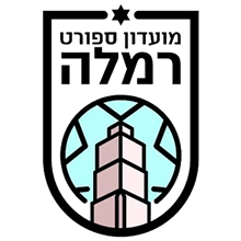 S.C. Ramla