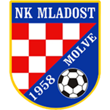 Mladost Molve