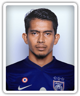 Mohd Azammuddin Mohd Akil
