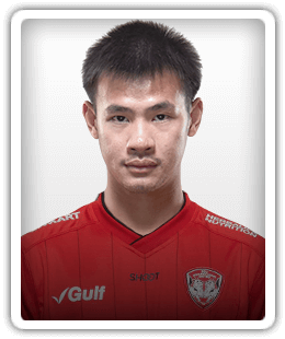 Boontawee Theppawong