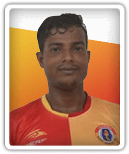 Surabuddin Mollick